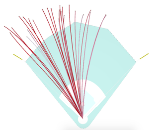 Illustration for article titled Aaron Judge Hits Everywhere